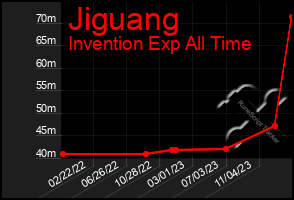 Total Graph of Jiguang