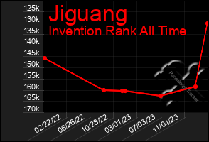 Total Graph of Jiguang