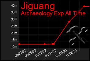 Total Graph of Jiguang