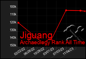 Total Graph of Jiguang