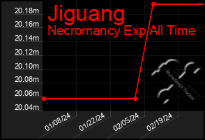 Total Graph of Jiguang