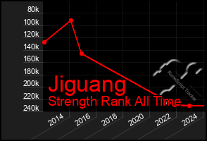 Total Graph of Jiguang