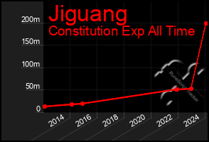 Total Graph of Jiguang