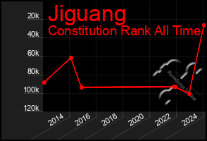 Total Graph of Jiguang