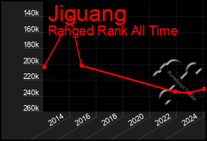 Total Graph of Jiguang