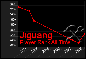 Total Graph of Jiguang