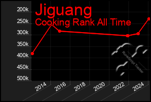 Total Graph of Jiguang