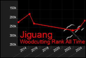 Total Graph of Jiguang