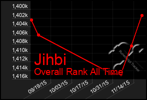 Total Graph of Jihbi