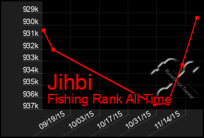 Total Graph of Jihbi