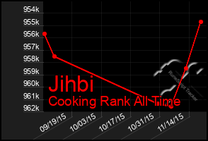 Total Graph of Jihbi