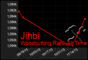 Total Graph of Jihbi