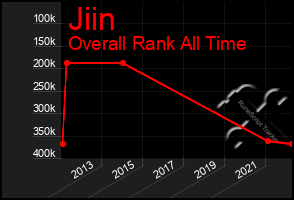 Total Graph of Jiin