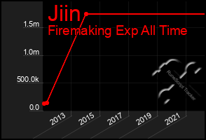 Total Graph of Jiin