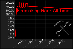 Total Graph of Jiin