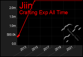 Total Graph of Jiin
