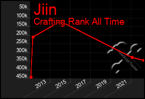 Total Graph of Jiin