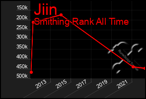 Total Graph of Jiin