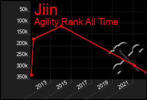 Total Graph of Jiin