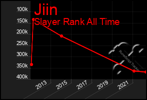 Total Graph of Jiin