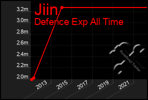 Total Graph of Jiin