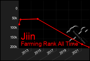 Total Graph of Jiin