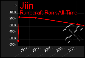 Total Graph of Jiin