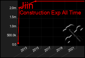 Total Graph of Jiin