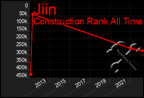 Total Graph of Jiin