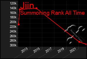 Total Graph of Jiin