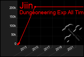 Total Graph of Jiin