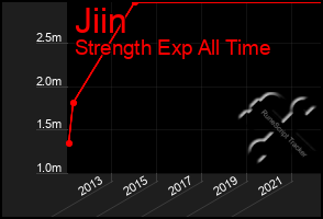 Total Graph of Jiin