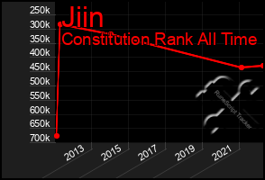 Total Graph of Jiin