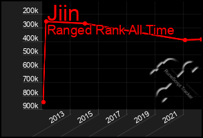 Total Graph of Jiin