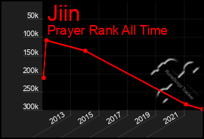 Total Graph of Jiin