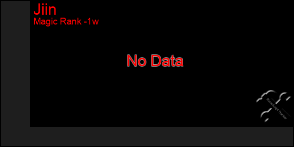 Last 7 Days Graph of Jiin