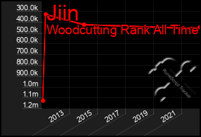 Total Graph of Jiin