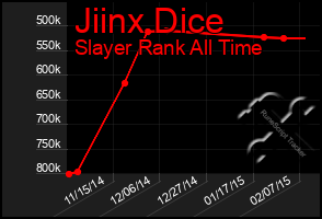 Total Graph of Jiinx Dice