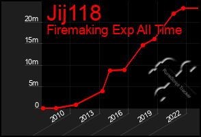 Total Graph of Jij118