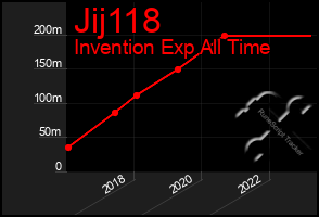 Total Graph of Jij118