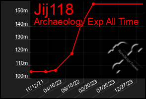 Total Graph of Jij118