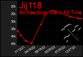 Total Graph of Jij118