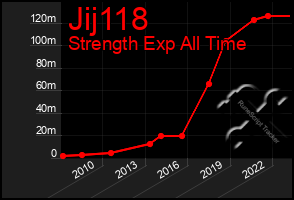 Total Graph of Jij118