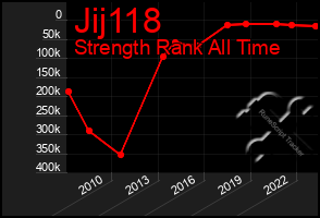 Total Graph of Jij118