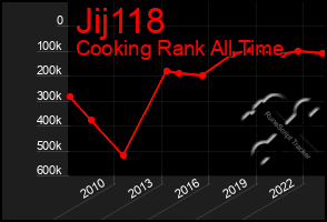 Total Graph of Jij118