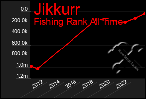 Total Graph of Jikkurr