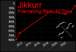 Total Graph of Jikkurr