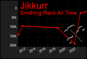 Total Graph of Jikkurr