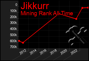 Total Graph of Jikkurr