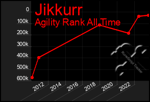 Total Graph of Jikkurr